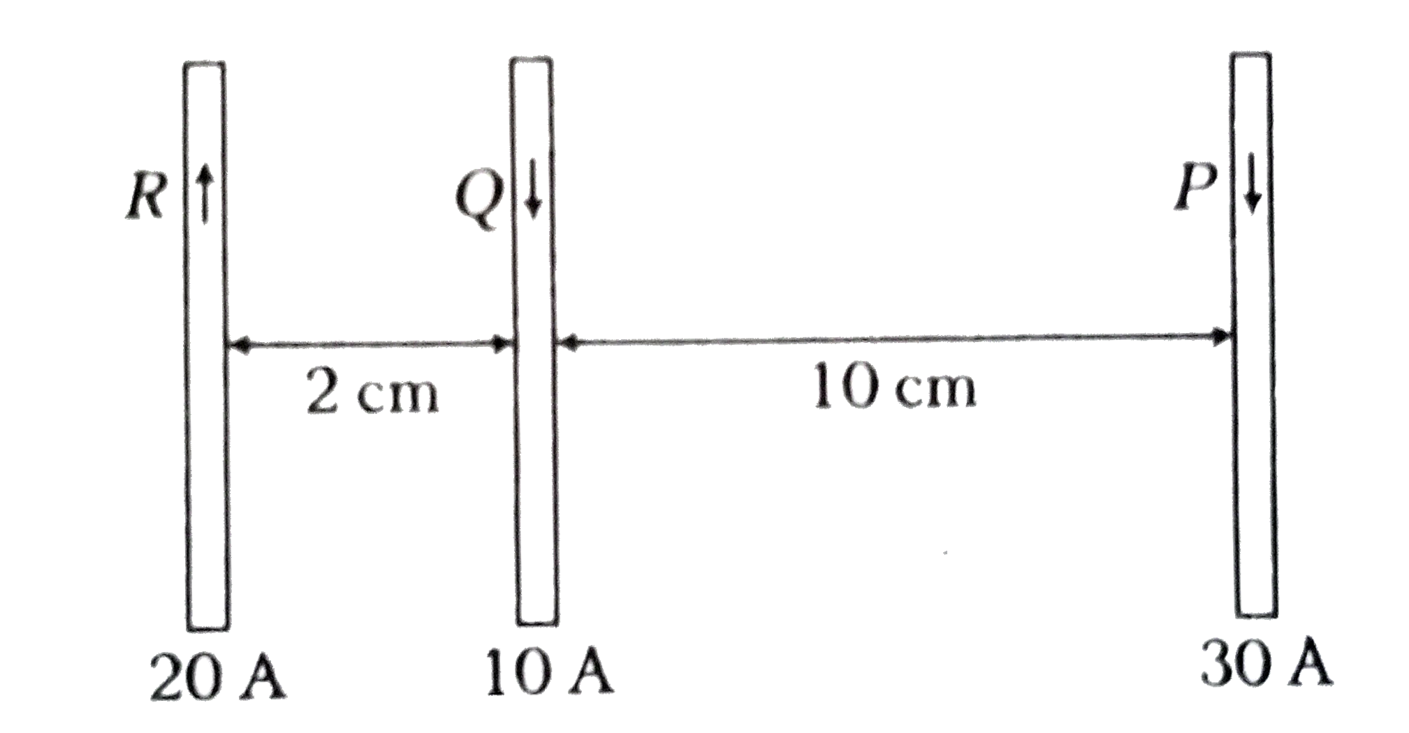 Three long, straight and parallel wires carrying currents are arranged as shown in figure. The force experienced by 10 cm length of wire Q is