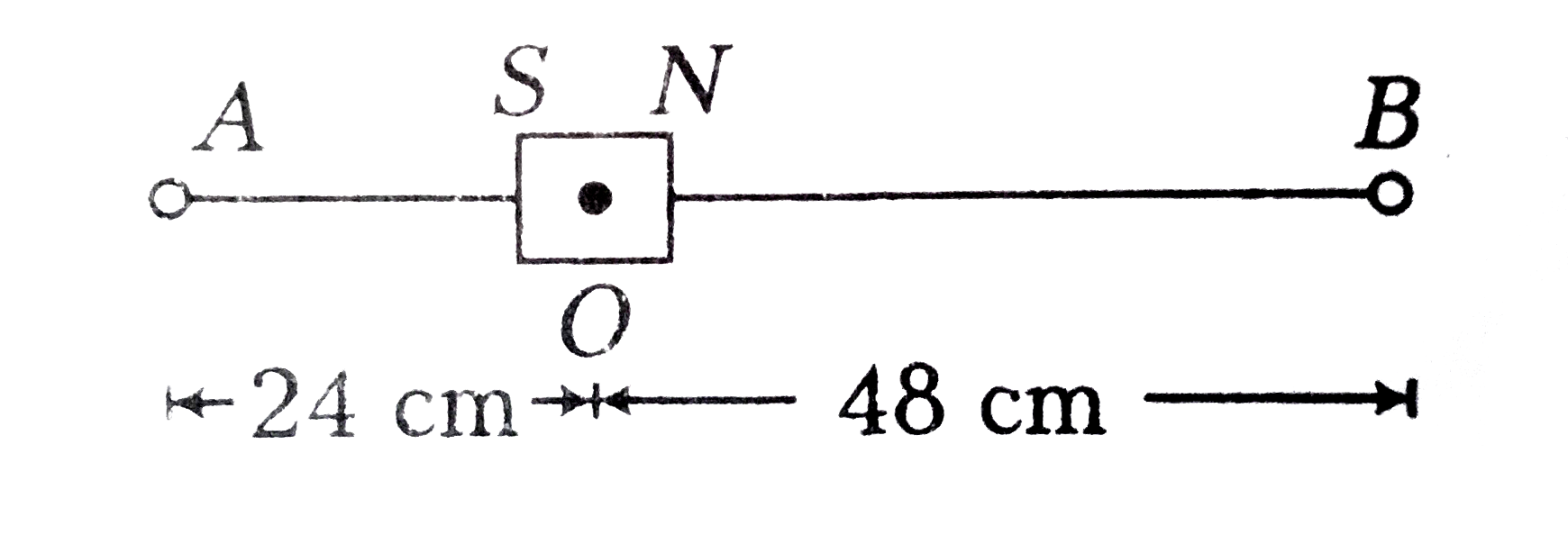 A bar magnet of legth 3cm has point A and B along its axis at distances of 24 cm and 48 cm on the opposite sides. Ratio of magnetic fields at these points will be