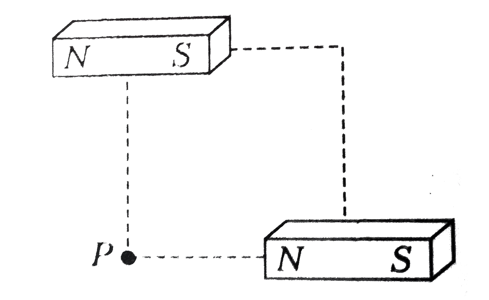 Two short magnets  of magnetic moment 1000 A-m^(2) are placed as shown at the corners of a square of side 10 cm. The net magnetic induction at P is