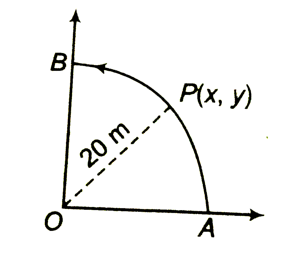 A points P moves in counter- clockwise direction on a circular path as shown in the figure . The momement of P is such that it sweeps out a length  s =t^3+5, where s is in metre and t is  in seconds . The radius of the path is 20 m. The acceleration of P when t =2s is nearly