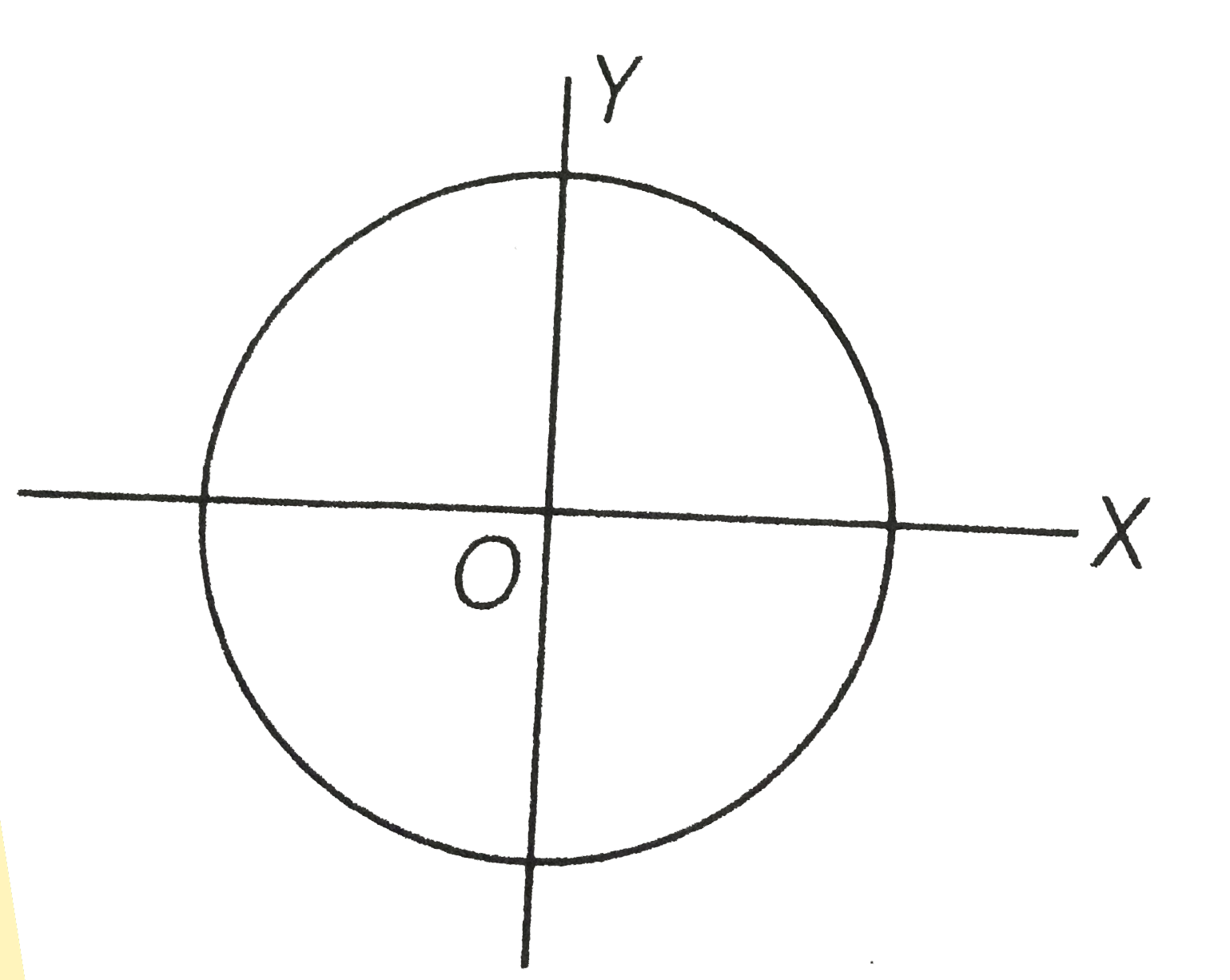 The figure shows a circular  path of a moving particle . If the velocity of the particle at some instant  is V =-3hati-4hatj, through which quadrant is the particle moving when clockwise and anti-clockwise  respectively