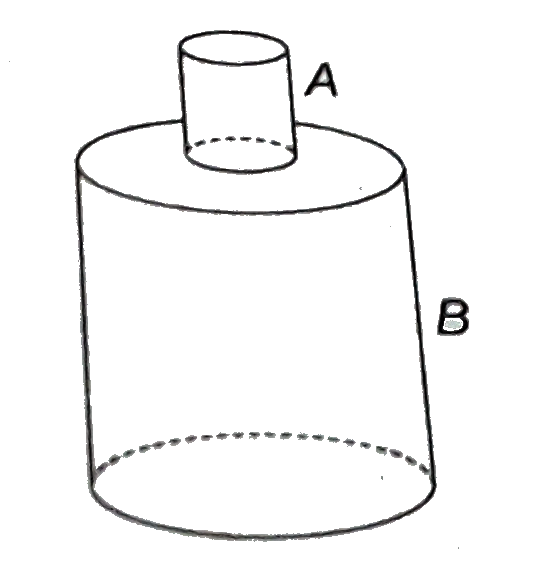 Two cylinders of same material and of same lengths are joined to end as shown in the figure. The upper end of A is rigidly fixed. Their radii are in ratio of 1 : 2. If the lower end of B is twisted by an angle theta, then the angle of twist of cylinder A is