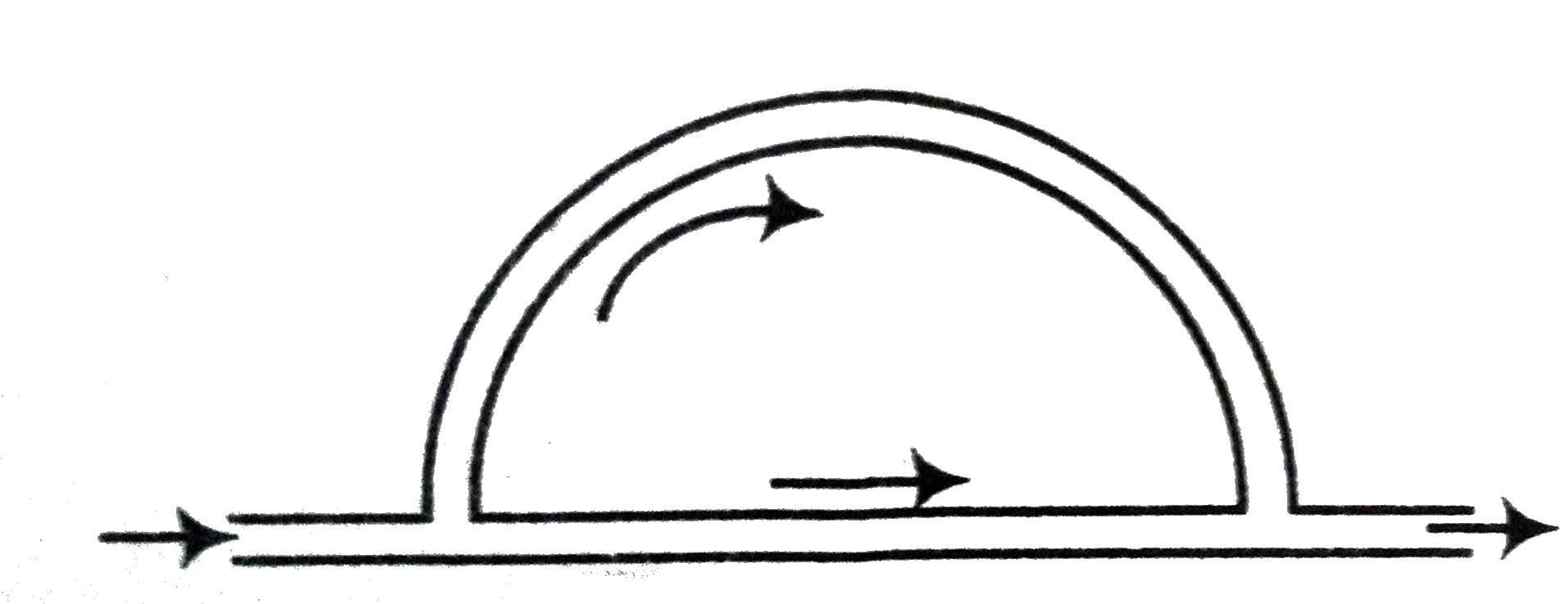 Sound waves are passing through two routes-one in straight path and the other along a semicircular path of radius r and are again combined into one pipe and superposed as shown in the figure. If the velocity of sound waves in the pipe is v, then frequencies of resultant waves of maximum amplitude will be multiples integral of