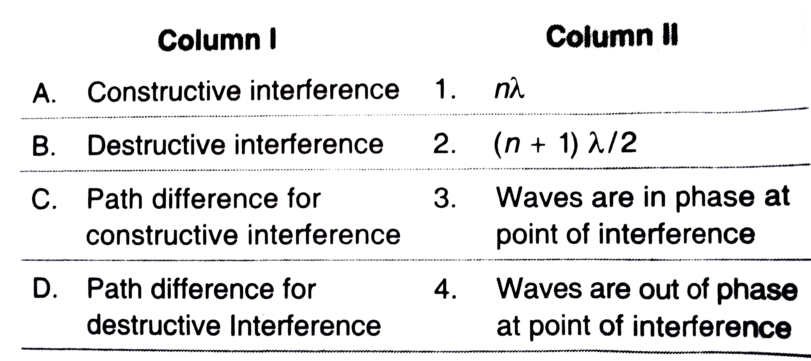 Match the following columns and choose the correct options from the codes given below.