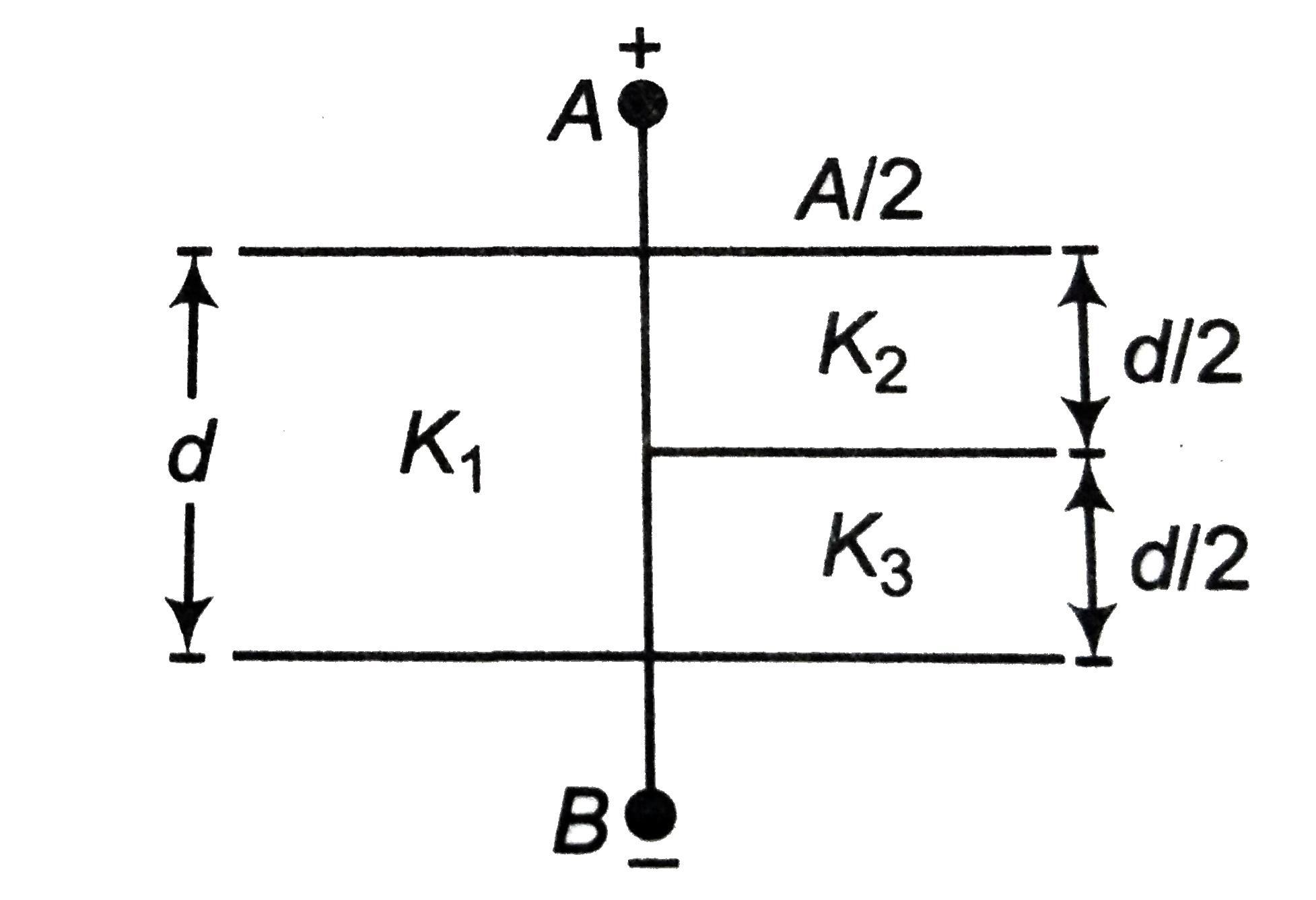 Parallel plate capacitor is constructed using three different dielectric materials as shown in the figure.   The parallel plates, across with a potential difference is applied of area A