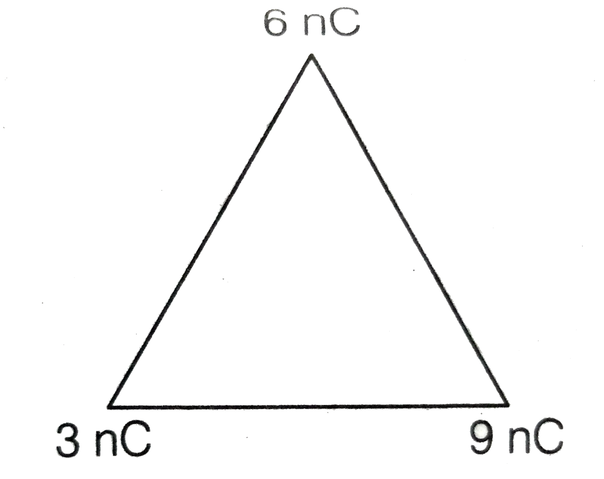 Three point charges 3nC, 6nC and 6nC are placed at the corners of an equilateral triangle of side 0.1 m. The potential energy of the system is