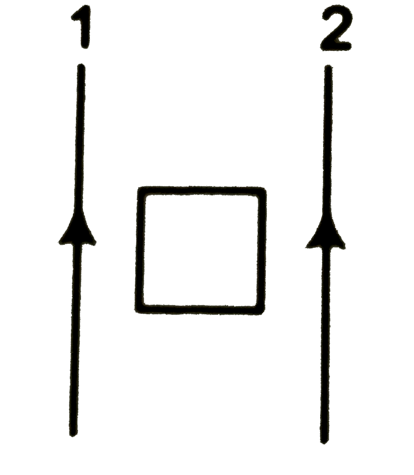 A square loop is symmetrically placed between two infinitely long current carrying wires in the same direction. Magnitude of current in both the wires are same. Now, match the following two columns.