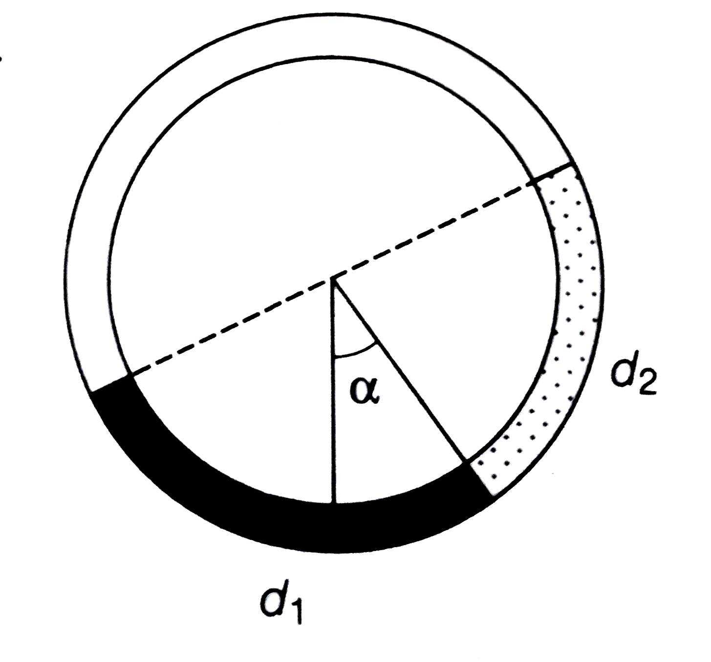 There is a circular tube in a vertical plane. Two liquids which do not mix and of densiities d(1) and d(2) are filled I the tube. Each liquid subtends 90^(@) angle at centre. Radius joining their interface makes an angle alpha with vertical. Ratio d(1)//d(2) is