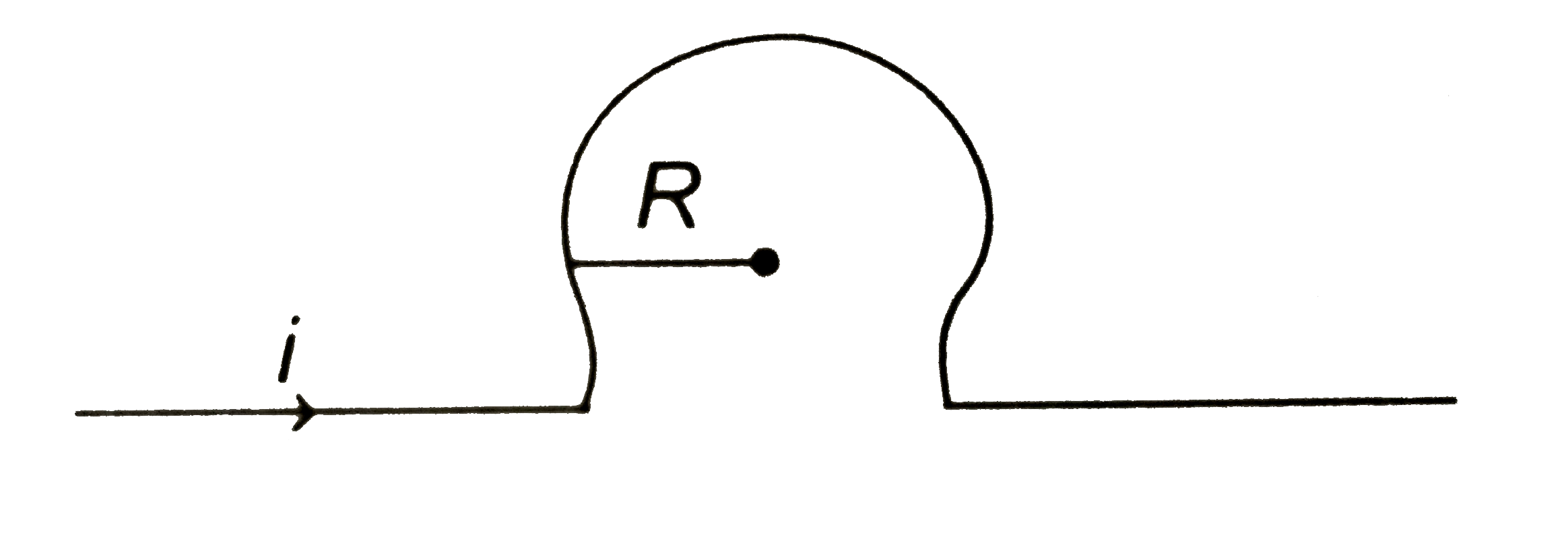 A long stratight conductor is bent into shape as shown. If it carries 1 A and its radius is R, then magnetic field B at the centre of circular coil
