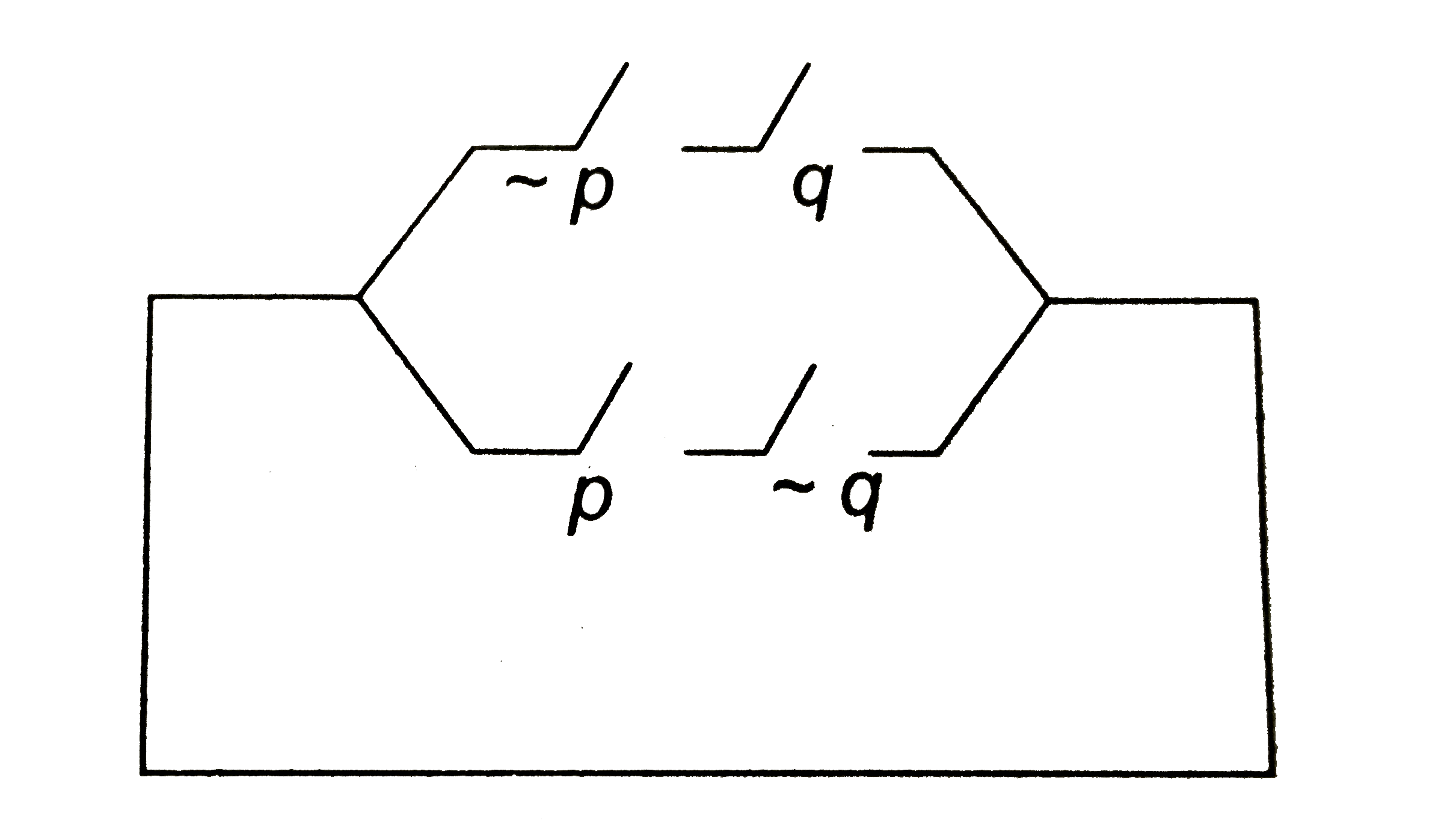 For the circuit show below, the Boolean polynomial is