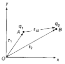 Express Coulomb's law in vector form in terms of r(12)