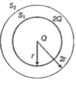 S(1) and S(2) are two hollow concentric spherical surfaces enclosing charges Q and 2 Q respectively   (i) What is the ratio of electric flux through S1 and S2 ?   (ii) How will the electric flux through the sphere S1 change , if a medium of dielectric constant 3 is introduced in the space inside S(1) ?