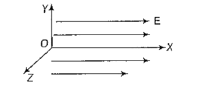 A uniform electric field E = iE exists as shown in the figure given below. Draw one equipotential surface.