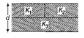 A parallel plate capacitor of area A, plate separation d and capacitor C is filled with three different dielectric materials having dielectric constants K(1), K(2) and K3 as shown in the figure. Find the value of the dielectric constant if a single dielectric medium is used which retains the capacity same.