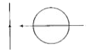 As shown in the figure, the circular loop is  moved towards the current carrying conductor. Give the direction of induced current in the loop.