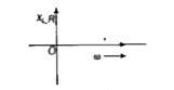 Plot the variation of X(L)= omega L and R  with omega