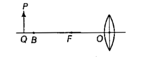 Complete the ray diagram to show the  formation of final image for the object shown. [Take, OF = FB]