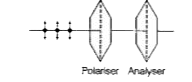 Complete the diagram .What is a polariser