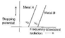 What are the important conclusions from the graph shown below ?