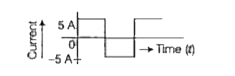 Calculate tbe rms value of alternating current from figure shown· belo