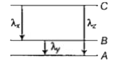 What will the relation between the three wavelengths lamdax,lamday,lamdaz, from the energy level diagram shown below.