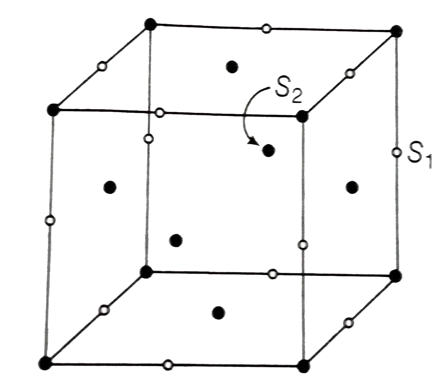 In the structure given below, the sites S(1) and S(2) represent