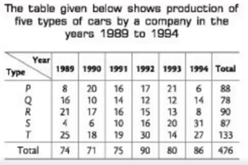 During the period 1989 - 94, which type of cars had a continuous increase in production?