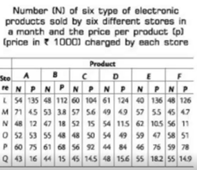 What is the average price per product charged by all the stores together for product Q?