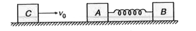 m द्रव्यमान का एक ब्लॉक C, v(0) वेग से चलता हुआ m द्रव्यमान के ब्लॉक A से टकराता है | ब्लॉक A, 2m द्रव्यमान के एक ब्लॉक B से k बल नियतांक की स्प्रिंग के द्वारा जुड़ा है | यदि A और B के वेग समान हैं तथा x(0) स्प्रिंग का दबाव है, तो k का मान क्या है ?