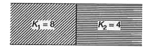 वायु में, 1 mu F धारिता के एक संधारित्र को दो परावैधुतो से चित्रानुसार भरा जाता है | धारिता कितनी गुनी हो जाएगी ?