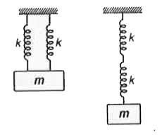 दो समरूप स्प्रिंगे श्रेणी क्रम तथा समान्तर क्रम में चित्रानुसार प्रदर्शित है | यदि f(s) तथा f(p) क्रमश: श्रेणी तथा समांतर व्यवस्था की आवृतियाँ हैं, तो (f(s))/(f(p)) का मान क्या है ?