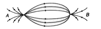 आवेशों (A, B) के कारण विधुत क्षेत्र का आकाशीय वितरण चित्रानुसार दर्शाया गया है | निम्नलिखित में से कौन-सा कथन सही है ?