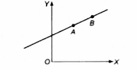 m द्रव्यमान का एक कण, XY तल में सीधी रेखा AB पर v वेग से गतिशील है। मूल बिन्दु O के सापेक्ष कण का कोणीय संवेग बिन्दु A पर LA हो तथा बिन्दु B पर LB हो, तो