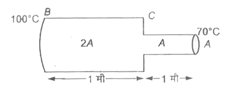 2 मी लम्बी धात्वीय छड़ के अनुप्रस्थ काट के क्षेत्रफल 2A तथा A नीचे चित्र में प्रदर्शित। दोनों सिरों के ताप क्रमश: 100^@C तथा 70^@C हैं, इनके मध्य बिन्दु C पर ताप होगा