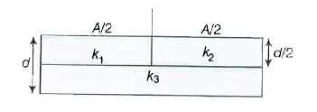 एक समान्तर प्लेट संधारित्र का क्षेत्रफल A, प्लेटो के मध्य दूरी d और धारिता C हे जिसमे तीन परावैद्युत सामर्थ्य k(1),k(2) व k(3) के परावैद्युत पदार्थो को चित्रानुसार भरा गया है। यदि धारिता C करने हेतु एक परावैद्युत पदार्थ काम में लिया जाता है तो इसका  परावैद्युत नियतांक k होगा