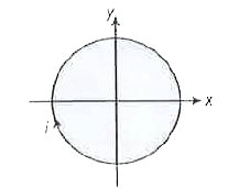 दर्शाये गये चित्र के अनुसार एक धारावाही लूप में I धारा प्रवाहित होती है जिसे समान चुम्बकीय क्षेत्र में रखा गया है जोकि चित्रानुसार कागज के समतल में इंगित होता है तो लूप की प्रवृत्ति होगी