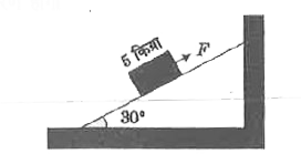 एक बल F = 76 न्यूटन को 5 किग्रा द्रव्यमान के ब्लॉक पर चित्रानुसार स्थिर चिकने नत तल के अनुदिश लगाया जाता है। यहाँ गुरुत्वीय त्वरण g = 10  m//s^2   है। ब्लॉक का त्वरण होगा