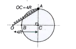 एक वृत्ताकार क्षैतिज वलय जिसकी त्रिज्या 3R है व केंद्र C है, उस पर m द्रव्यमान का एक मानक बिना घर्षण के फिसल सकता है। मनके को  स्प्रिंग के एक सिरे  से बाॅंधा जाता है। उस स्प्रिंग का स्प्रिंग नियतांक k है तथा स्प्रिंग की प्रकृतिक लंबाई R है स्प्रिंग का दूसरा सिर्फ चित्रनुसार बिंदुओं O पर जुड़ा है। मनके को  स्थिति A से मुक्त किया जाता है , तो जब यह स्थिति B पहुँचता है तब मनके की गतिज ऊर्जा होगी