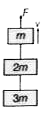 m, 2m तथा 3m द्रव्यमान के तीन ब्लॉक रस्सी द्वारा चित्रानुसार जुड़े हैं। ब्लॉक m पर ऊपर की ओर F बल लगाने पर द्रव्यमान नियत वेग से गति करते है। द्रव्यमान 2m पर लगने वाला कुल बल है