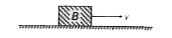 एक ब्लॉक B को एक क्षैतिज तल पर प्रारम्भिक वेग v से क्षणभर के लिए धकेला गया है। यदि और तल के बीच स्थैतिक घर्षण गुणांक mu  हो, तो ब्लॉक B कितने समय के उपरान्त विराम अवस्था को प्राप्त होगा?