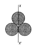 तीन सर्वसम गोलीय कोशों ( खोखले गोलों ) में प्रत्येक का द्रव्यमान m तथा त्रिज्या r है | इन्हें आरेख में दर्शाए गए अनुसार रखा गया है | XX'  एक अक्ष है, जो दो गोलीय कोशों को स्पर्श करती है और तीसरे के व्यास से होकर गुजरती है, तो XX' अक्ष के परितः इन तीन कोणीय कोशों के निकाय का जड़त्व आघूर्ण होगा