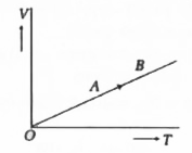 किसी एकपरमाणुक गैस के आयतन (V) में ताप (T) के साथ विचरण निम्न ग्राफ के अनुसार होता है।  अवस्था A से अवस्था B तक जाने की प्रक्रिया में गैस द्वारा किए गए कार्य और इसके द्वारा अवशोषित ऊष्मा का अनुपात है