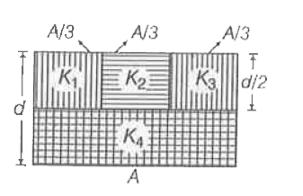 एक समांतर - पट्टिका संधारित्र का क्षेत्रफल A तथा इसकी धारिता C है। इसकी दो प्लेटो की बीच की दूरी है।  इसमें क्रमश :, K(1), K(2), K(3) तथा K(4)  परावैद्युतांक के चार पदार्थ, नीचे दिए आरेख मे दर्शाये गए अनुसार, भरे गए हैं। यदि इन चारो परावैधुत पदार्थो के स्थान पर इस संधारित्र में K परावैधुतआंक का केवल एक परावैद्युतांक पदार्थ भरा जाये ताकि उसकी धारिता C  ही हो, तो K का मान होगा