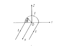 एक तार का आकार यहाँ आरेख में दर्शाया गया है। इससे I धारा प्रवाहित हो रही है। तार के रेखीय भाग बहुत लम्बे हैं और X-अक्ष के समान्तर हैं। तार का अर्द्धवृत्ताकार भाग Y-Z समतल में है और इस भाग की त्रिज्या R है, तो बिन्दु O पर चुम्बकीय क्षेत्र है
