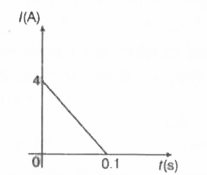10Omega प्रतिरोध  की एक कुण्डली में , इससे  सम्बद्ध  चुम्बकीय  फ्लक्स  के परिवर्तन  से प्रेरित  विधुत  धारा  को समय के   फलन के रूप  में दिए  गए आरेख  द्वारा प्रदर्शित  किया गया  है  तो  इस कुण्डली  से सम्बद्ध  फ्लक्स  में परिवर्तन  का मान  (वेबर में ) है
