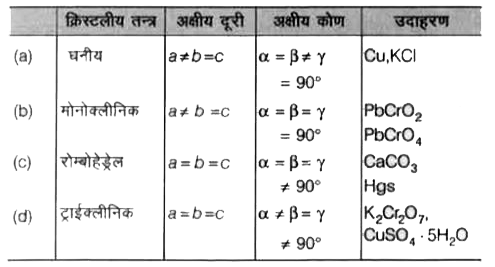 निम्न में से क्या सत्य है