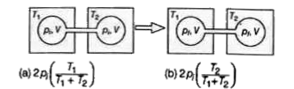 समान आयतन (V) के दो बंद बल्ब, जिनमें एक आदर्श गैस प्रारंभिक दाब p(i) तथा ताप T(1) पर भरी गई है एक नगण्य आयतन की पतली ट्यूब से जुड़े है जैसा कि नीचे के चित्र में दिखाया गया है। फिर इनमें से एक बल्ब का ताप बढ़ाकर T(2) कर दिया जाता है । अंतिम दाब p(f) है