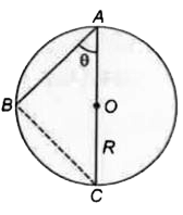 एक घर्षणरहित तार AB चित्रानुसार एक R त्रिज्या के गोले में स्थित है। एक छोटी गेंदइस पर फिसलती है। गेंद को A से B तक पहुँचने में समय लगेगा