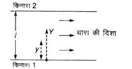 दो किनारों के मध्य धारा का वेग एकसमान रूप से किनारे 1 से किनारे 2 के मध्य नदी की चौड़ाई के अनुदिश होता है, 0 से v तक परिवर्तित होता है एक नाव किनारे 1 से किनारे 2 के मध्य नियत चाल u से गति करती है।      उपरोक्त परिस्थिति में नाव को नदी पार करने में समय लगेगा