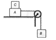 दो द्रव्यमान A व B जिनका मान क्रमशः 10 किग्रा तथा 5 किग्रा है। चित्रानुसार एक घर्षणरहित घिरनी व धागे से सम्बन्ध है। घिरनी को एक टेबल के किनारे पर लगाया गया है। टेबल व गुटके के मध्य घर्षण गुणांक 0.2 है। C का न्यूनतम द्रव्यमान कितना होना चाहिए ताकि निकाय स्थिर अवस्था में रह सके?